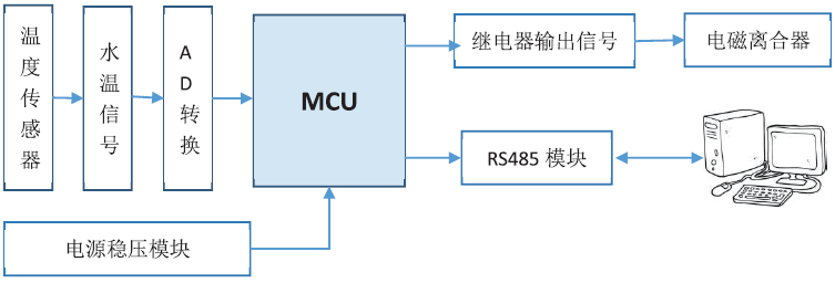 sw过滤器怎么关闭